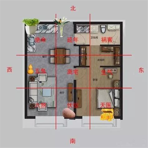 風水 方位 怎麼看|陽宅風水：如何精準定位住宅「坐向」並找出吉凶位